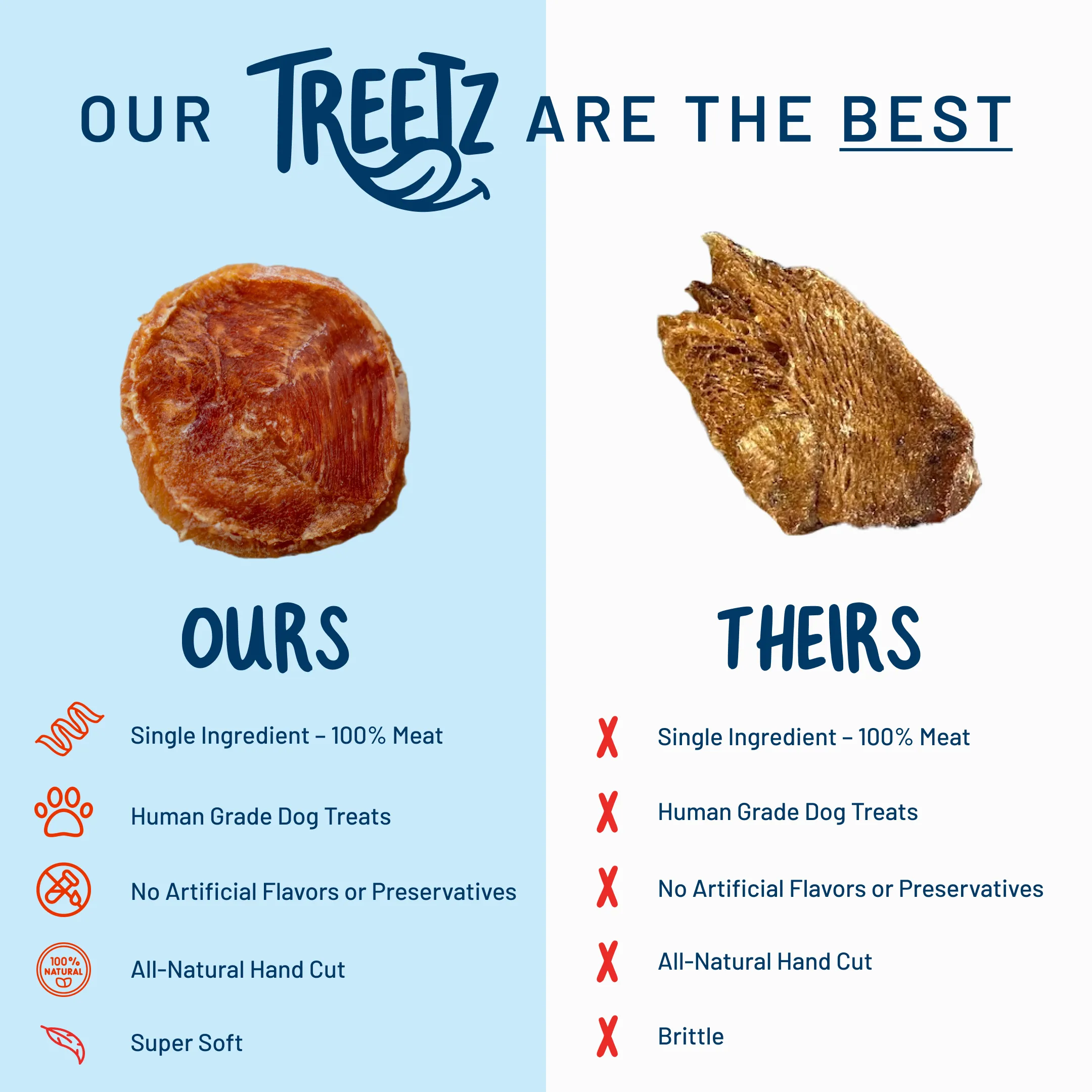 100% Whole Chicken Treetz by Treetz | Single Ingredient Dog Treats