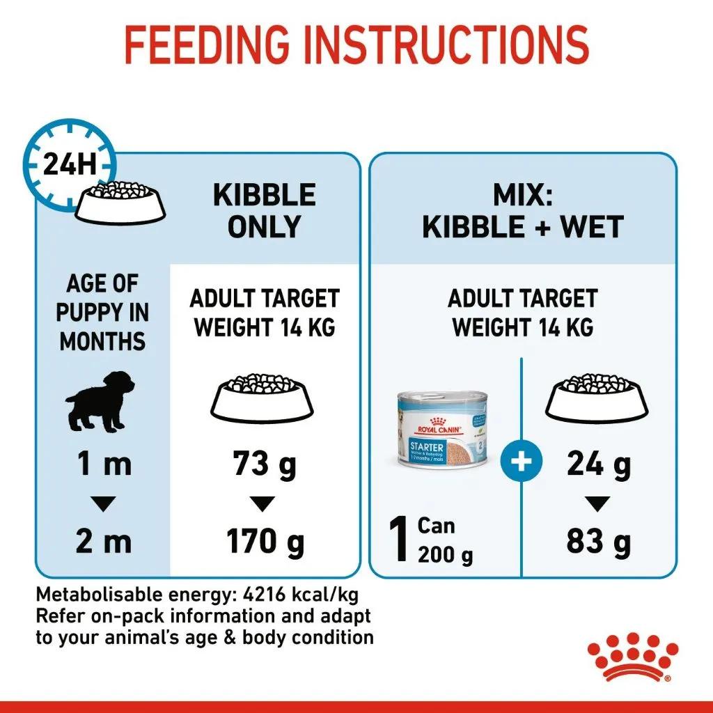 Royal Canin Medium Starter Mother & Babydog 4kg Dry Dog Food - Size Health Nutrition
